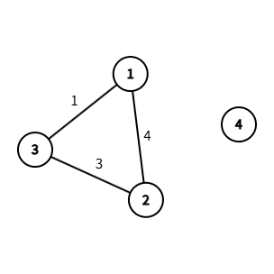 Example Graph 1