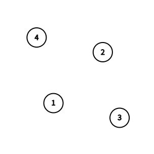 Example Graph 2