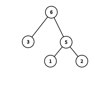 Example Graph 3
